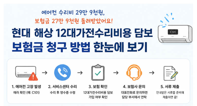 [현대해상] 12대가전수리비용 담보, 에어컨 수리비 29만9천원 보험금 청구 후기
