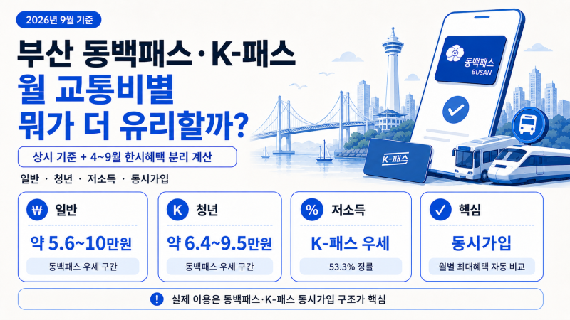 동백패스 vs K-패스 차이 총정리｜월 교통비별 무엇이 더 유리할까?