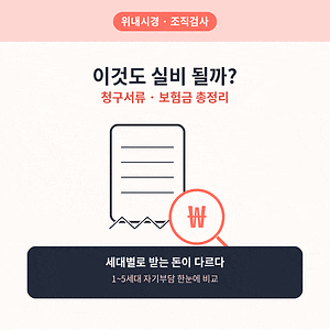위내시경 조직검사 실비 얼마? '청구서류, 보험금 총정리'