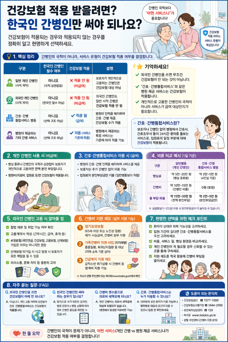 건강보험 적용 받을려면? 한국인 간병인만 써야 되나요? 외국인 간병인 사용 시 합법적인 고....