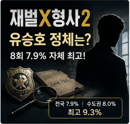 재벌X형사2 유승호 정체는? 자체 최고 시청률 7.9%·몇부작·등장인물 정리