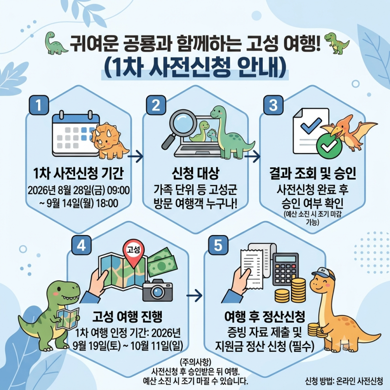 2026 힐링해 고성 반값여행, 1차 사전신청 시작｜일정·신청방법