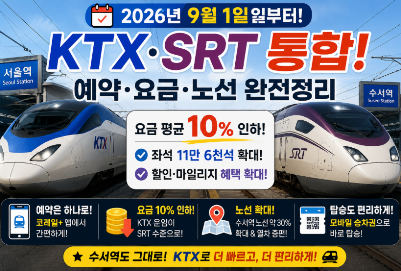 [국내여행] 2026년 9월 KTX·SRT 통합 총정리! 요금 10% 인하부터 예약 방법, 노선 변경, 수서역 이....