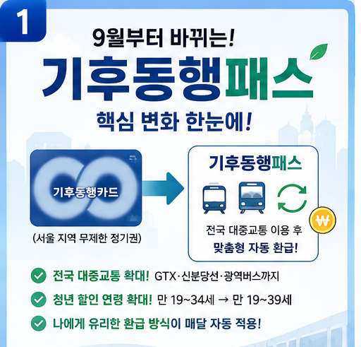 [오늘 뉴스] 9월부터 사라지는 기후동행카드? '기후동행패스' 전환 총정리 (반값 할인, K패스, ....
