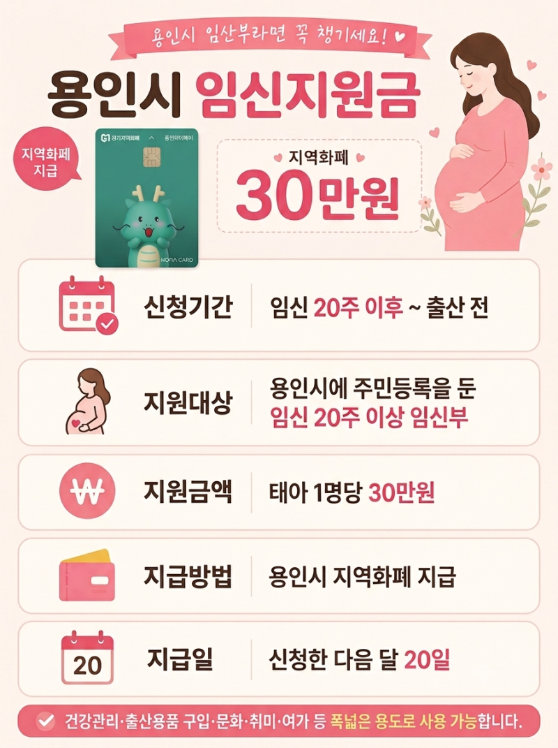 용인시 임신지원금 30만원 신청