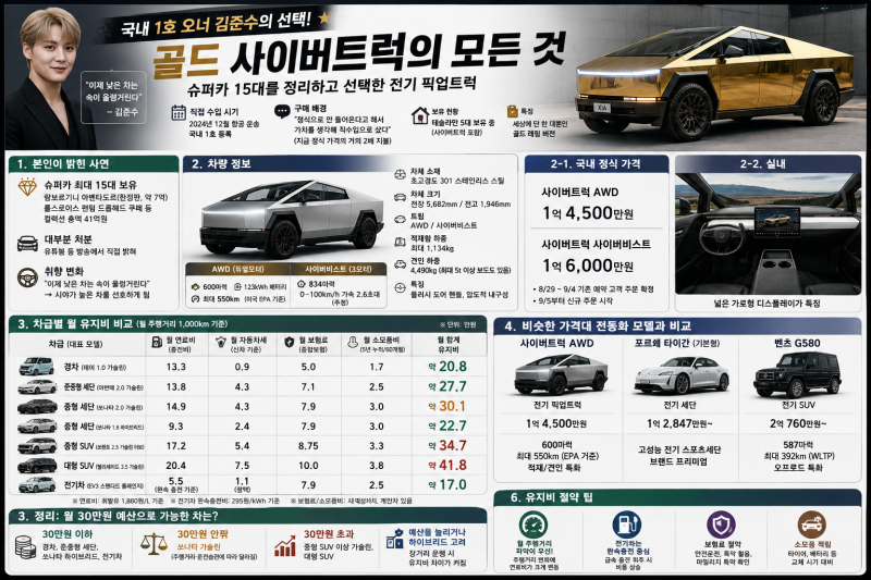 [스타의 다음차] 김준수 테슬라 사이버트럭, 국내 1호 골드의 정체