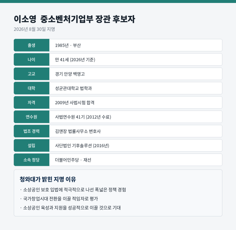 이소영 중소벤처기업부 장관 후보자 프로필 — 나이 고향 학력 경력 총정리
