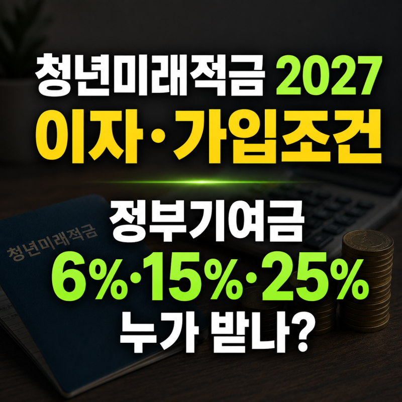 2027 청년미래적금 이자·신청 및 가입 기간과 조건, 정부기여금 6%·15%·25% 누가 받나