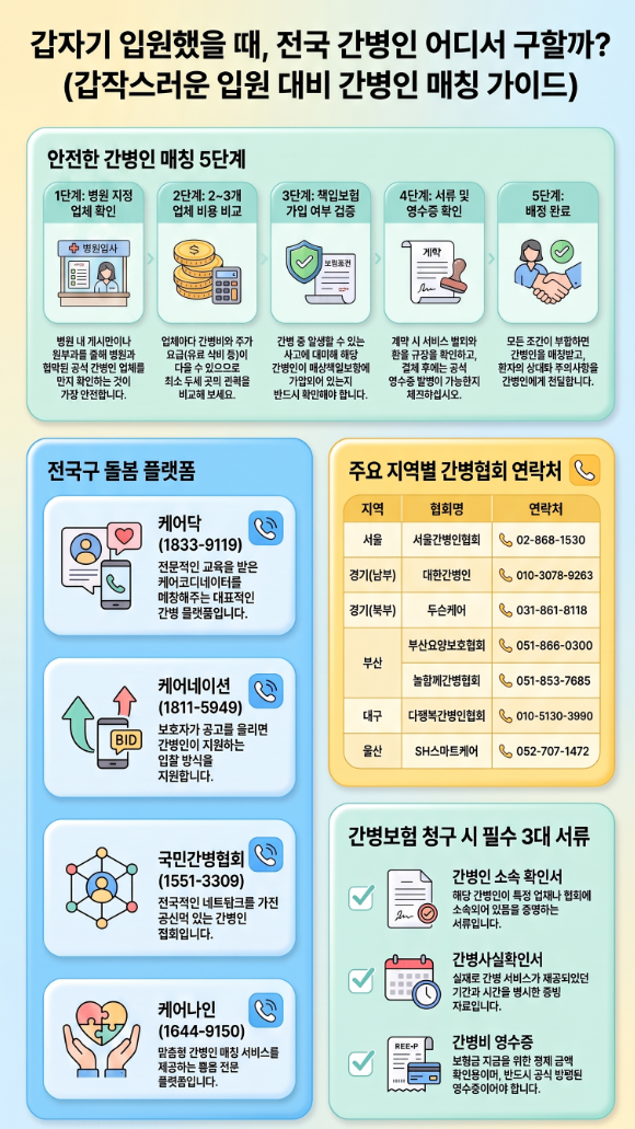 전국 간병인 어디서 구할까?｜서울·경기·부산·대구·인천·광주·울산 지역별 간병인 연락....