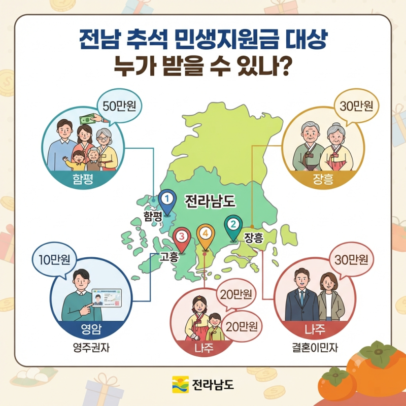 전남 추석 민생지원금 대상, 함평·장흥·고흥·나주·영암 누가 받을 수 있나?