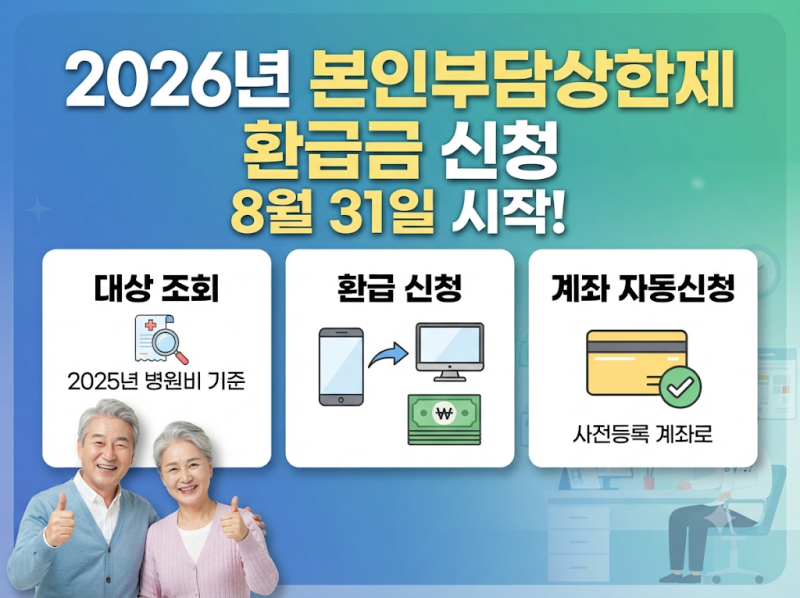 2026 본인부담상한제 환급금, 나도 받을까? 대상·조회·신청방법·지급일 총정리