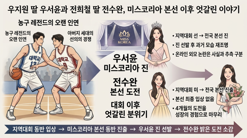 우지원 울고 전희철 웃다? 두 농구 레전드 딸들의 미스코리아 결과와 주목받는 이유