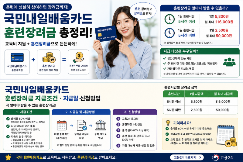 국민내일배움카드 훈련장려금 얼마 받을까?