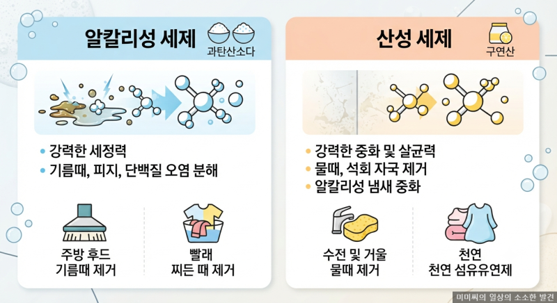 탄산소다 과탄산소다 구연산 차이, 천연 세제 3총사 완벽 활용법