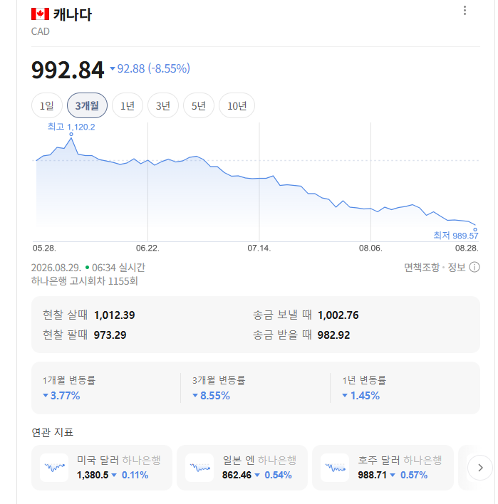 캐나다 달러 환율 지금이에요~ 환전환전~[전망포함]