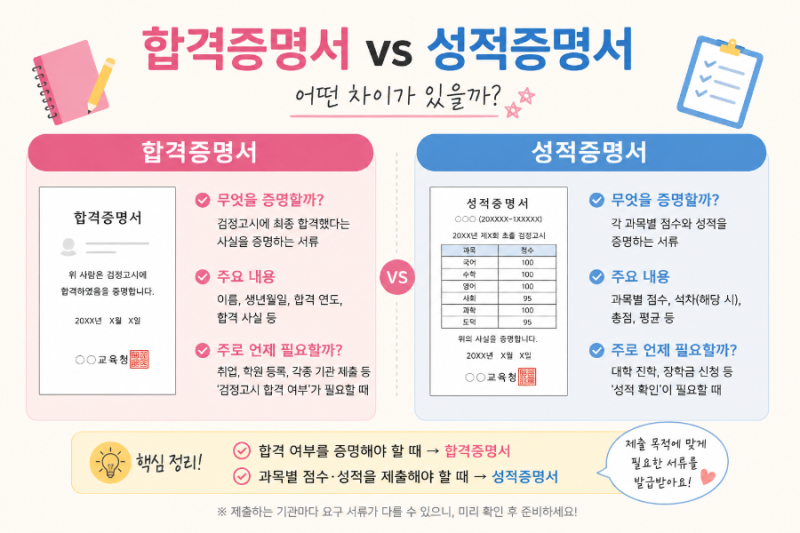 검정고시 합격 후 뭘 해야 할까??성적증명서·합격증명서 발급부터 대학 준비까지