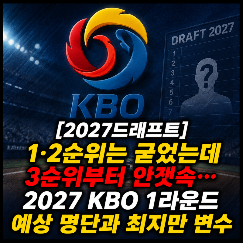 [2027드래프트] 1·2순위는 굳었는데 3순위부터 안갯속…2027 KBO 1라운드 예상 명단과 최지만 변....