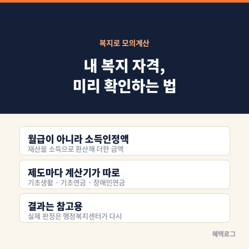 복지로 모의계산, 내 복지 자격 확인법