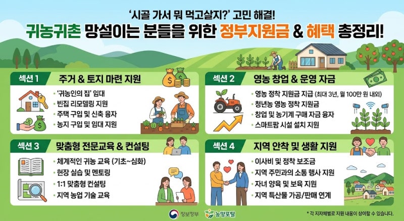 "시골 가서 뭐 먹고살지?" 귀농귀촌 망설이는 분들을 위한 정부지원금 & 혜택 총정리!