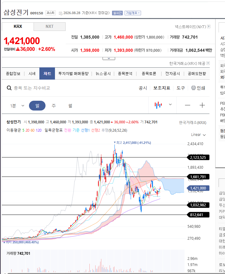 삼성전기 주가 전망