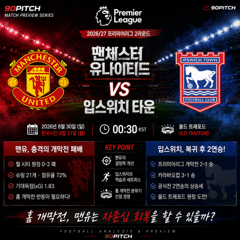 프리미어리그 프리뷰｜8월 31일 맨유 vs 입스위치 경기 중계 예상 라인업 승부예측