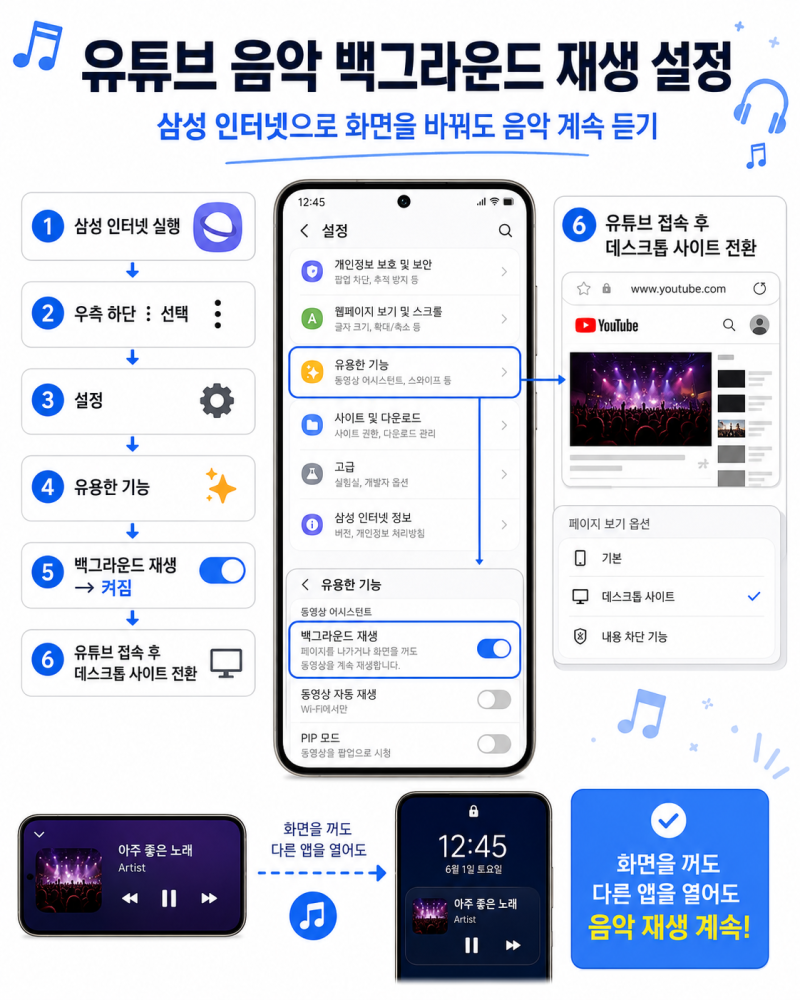 아이폰 사용자도 부러워할 만한 갤럭시 기능 3가지” 상대방이 삭제한 카톡 메세지도 볼수있....