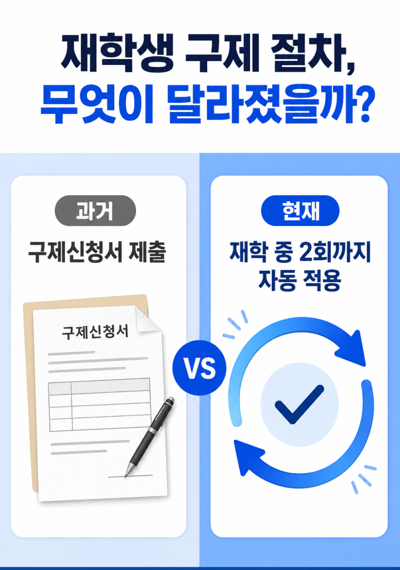 2026 국가장학금 2차 재학생, 구제신청서 없이 자동 적용될까?