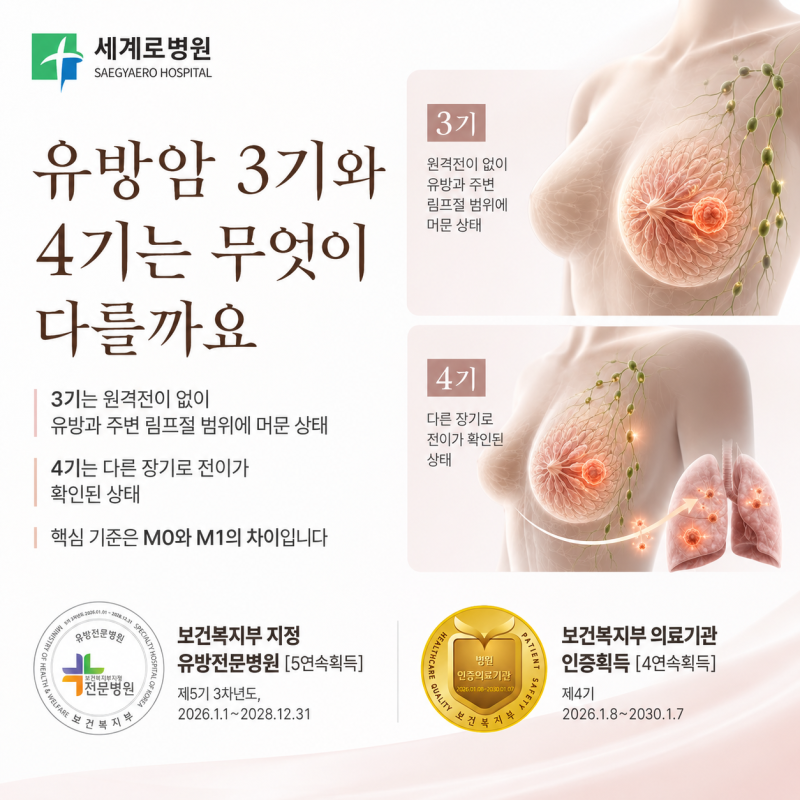 유방암 3기와 4기는 무엇이 다를까요