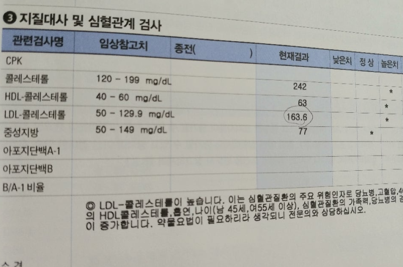 콜레스테롤 낮추는 방법 음식 궁금해? 고밀도 좋은 콜레스테롤 저밀도 나쁜 콜레스테롤 차이