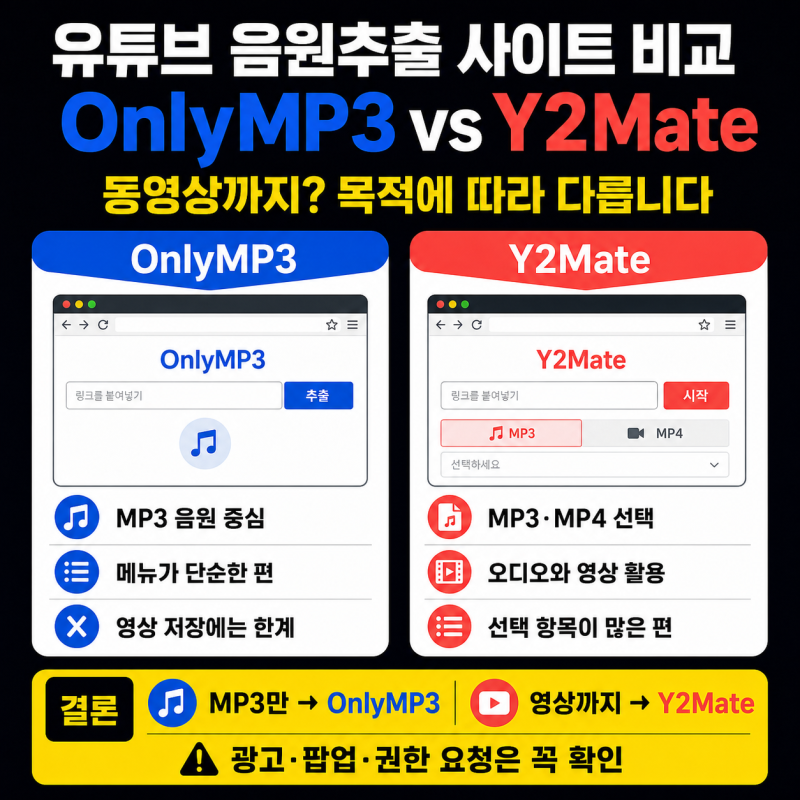 유튜브 음원추출 사이트 비교, OnlyMP3 vs Y2Mate MP3·동영상 다운로드 차이