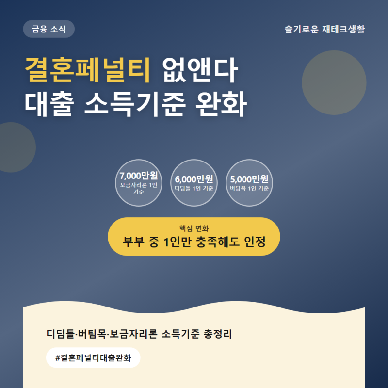 결혼페널티 대출 소득기준 완화, 신혼부부는 뭐가 달라질까