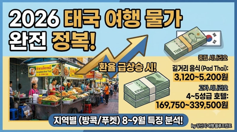 태국 환율 변동 원인과 환율 시나리오별 체감 물가와 지역별 8~9월 특징