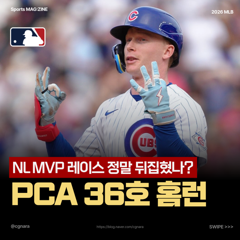 "하루에 3홈런이라니" PCA 36호 폭발, 그래도 MVP는 오타니 아닐까