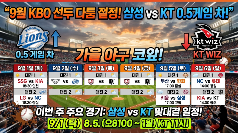 KBO 프로야구 9월 1일~6일 경기 일정 총정리 2026