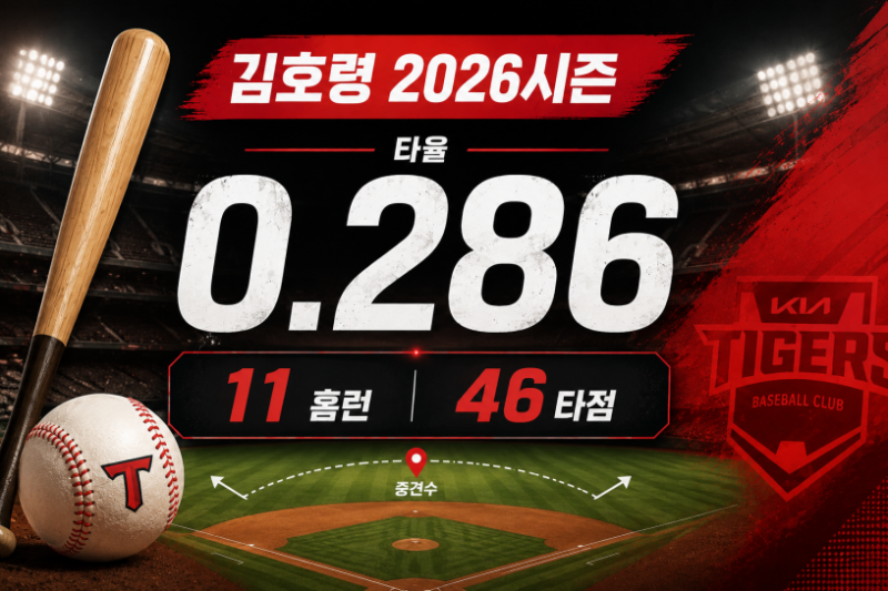 김호령 FA 행선지는 어디? 예상 계약 규모는 최대 50억 이상?