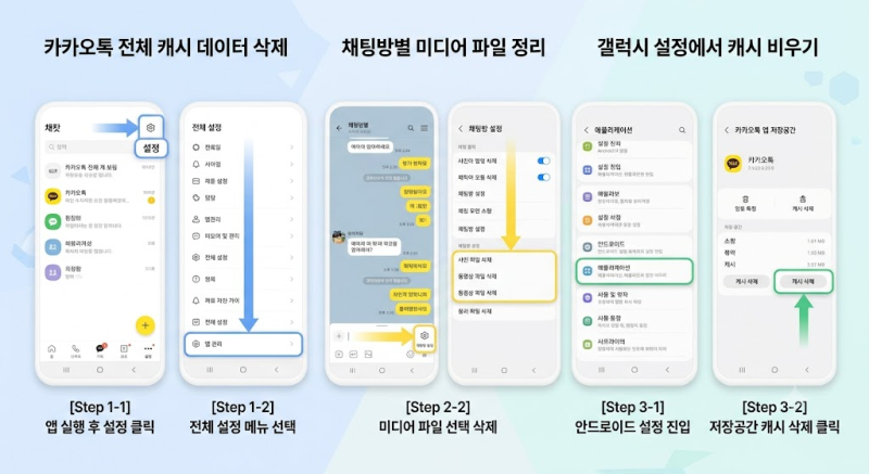 [카카오톡 용량 줄이기] 아이폰·갤럭시 캐시 삭제로 저장공간 확보하는 방법