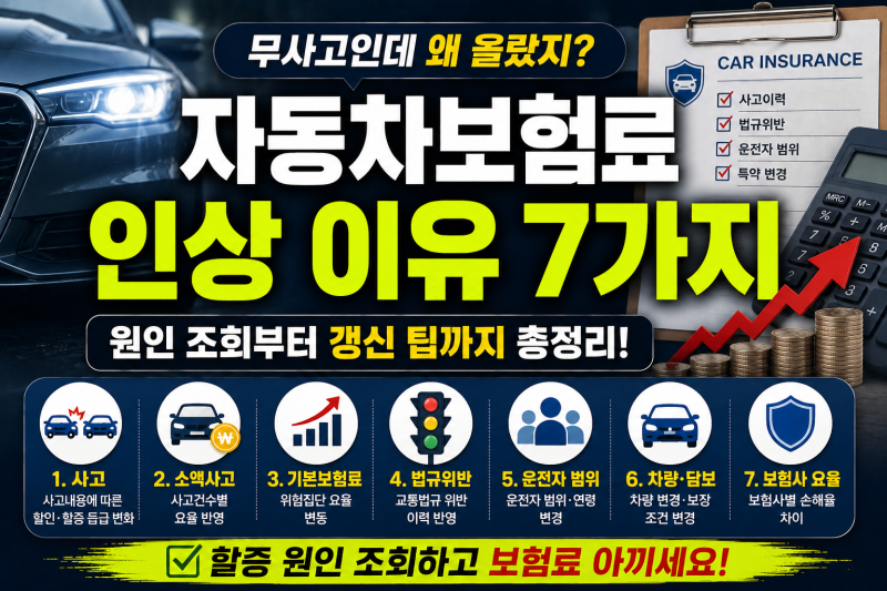 자동차보험료 인상 이유 7가지, 무사고인데 보험료 오른 원인과 갱신 팁