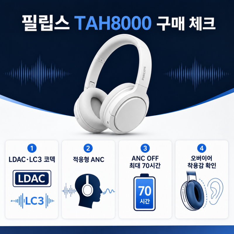 필립스 TAH8000 헤드셋 추천? LDAC·노이즈캔슬링·배터리와 가격 비교