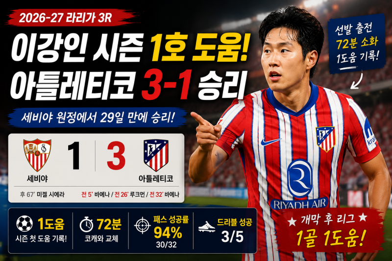[8월30일 세비야vs아틀레티코] 이강인 시즌 1호 도움, 세비야전 72분 활약과 경기 결과 정리