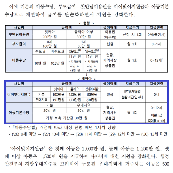 "임신 출산 급여 지원금 혜택" 2027년 7월부터 완전 달라진다는데?