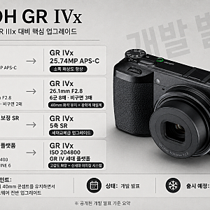 리코 GR4x 개발 소식 | GR4의 혁신이 표준화각 x시리즈로 확장되다 #8월IT기술동향
