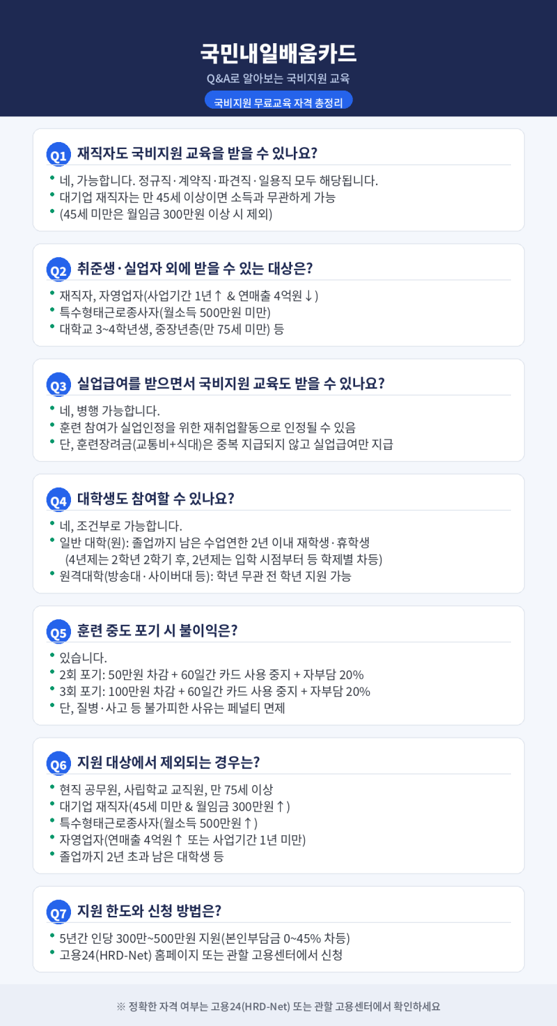 실업급여를 받는 사람도 국비지원무료교육을 받을 수 있나요(국민내일배움카드 신청자격, ....