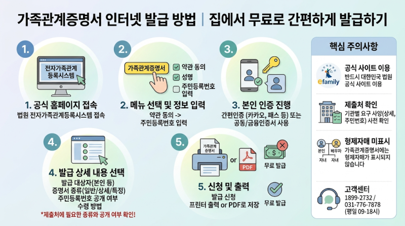 가족관계증명서 인터넷 발급 방법｜온라인으로 쉽게 신청하고 출력하기