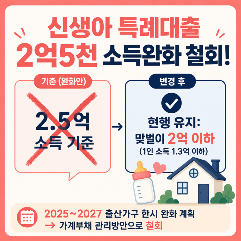 2026 신생아 특례대출 금리 자격 소득 완화 한도 축소의 모든 것
