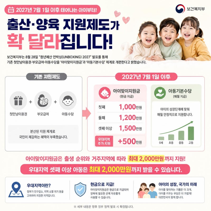 아이맞이지원금 2027년 7월 시행｜2027년 7월 출생아부터 달라지는 출산·양육지원금