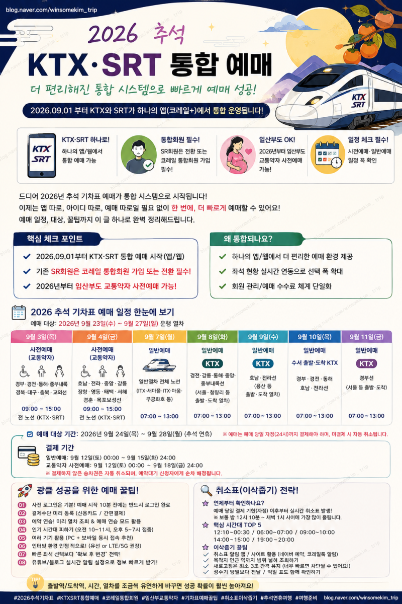 2026 추석 기차표 예매 일정 총정리｜KTX·SRT 통합부터 임산부 사전예매, 취소표 이삭줍기 꿀팁....