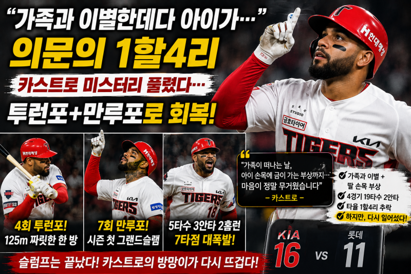 ⚾ “가족과 이별한데다 아이까지…” 갑자기 1할대 추락했던 카스트로, 진짜 이유 밝혀졌다....
