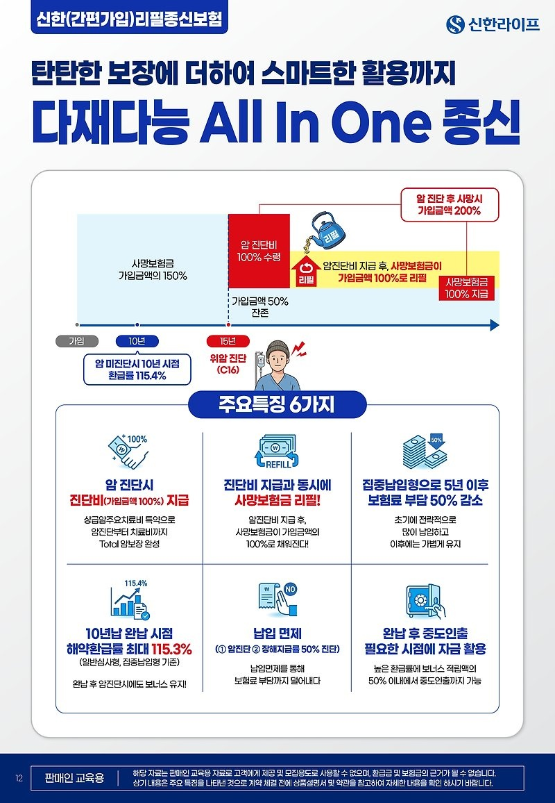 진단비 받으면 끝나는 암보험은 옛말! '진단+치료+사망+노후' 다 갖춘 All In One 보장 솔루션