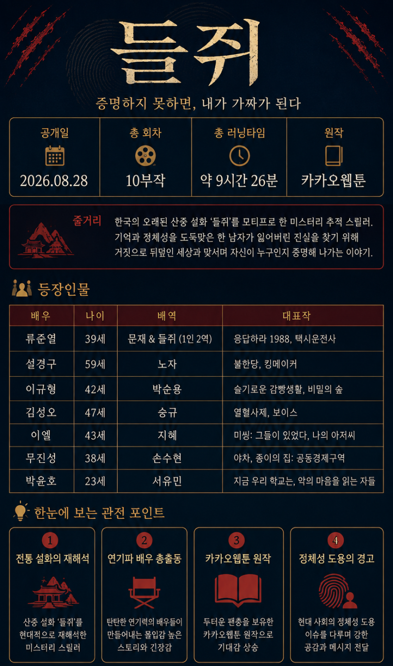 8/28일 개봉한 넷플릭스 신작 '들쥐', 스릴러 장르 추천 - 설경구, 류준열 연기에 빠져봅시다. ....