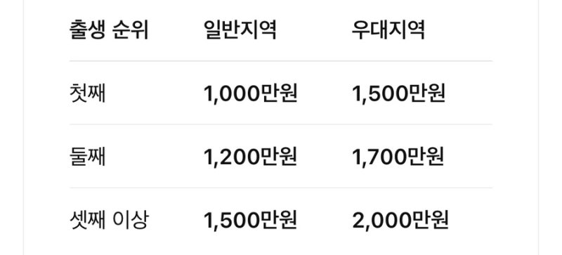 2027년 아동수당 개편 정리｜27년 7월부터 월 20만원? 출생일 기준 꼭 확인하세요!